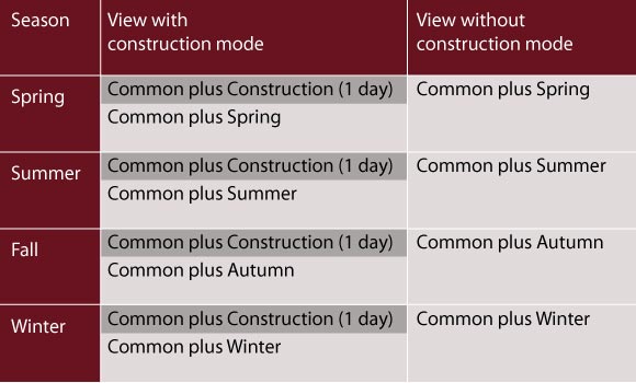 timetable with seasons and shown modes